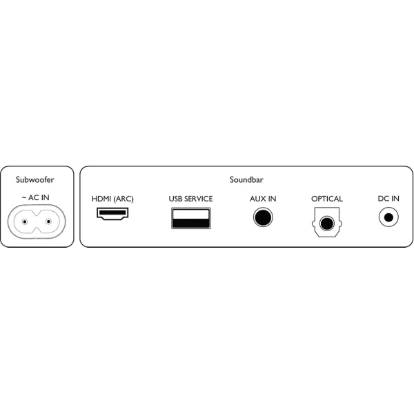 Philips Soundbar TAB5308