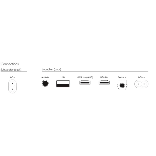 Philips Soundbar TAB7807